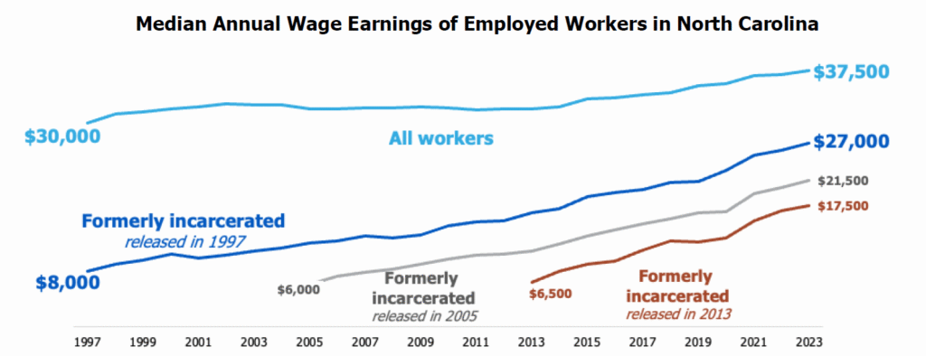WATCH: “Beyond Recidivism” Webinar on Measuring Employment Data After Incarceration 